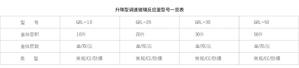 升降調速玻璃反應釜表